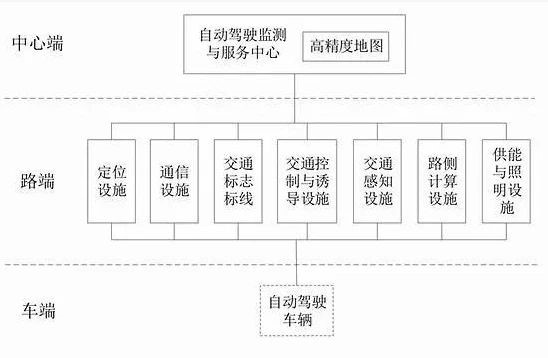 公路工程信息交互基本结构图