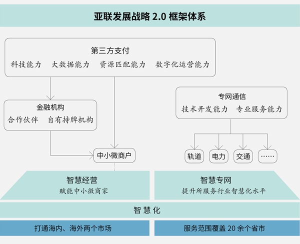 亚联发展战略2